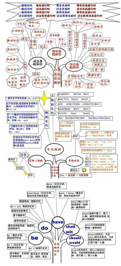 几张图告诉你，其实英语也就那么一回事