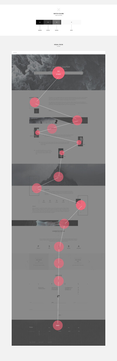 查看《很长~很长..》原图，原图尺寸：2400x7349