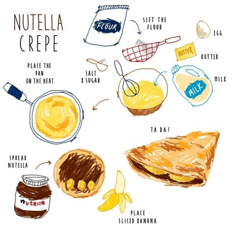 Nutella Crepe