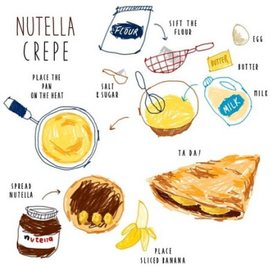 Nutella Crepe