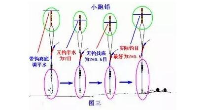 台钓调漂方法图解钓跑铅http://www.diaoyuganwang.cn/yupiao/1549.html