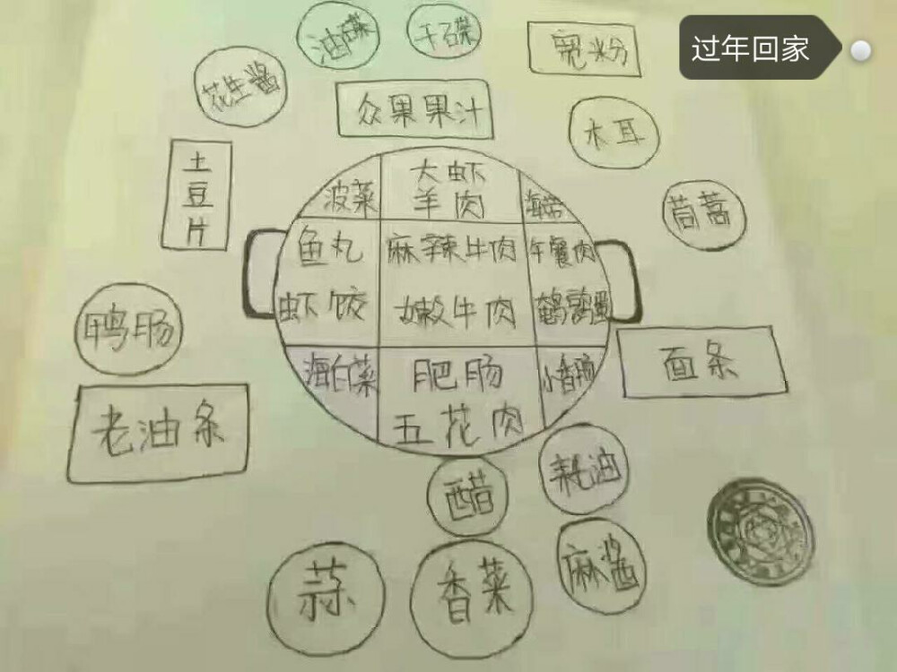 突然好想吃火锅，可是身上没钱，就自己画了一个火锅，穷习惯了，还不敢画太贵的。