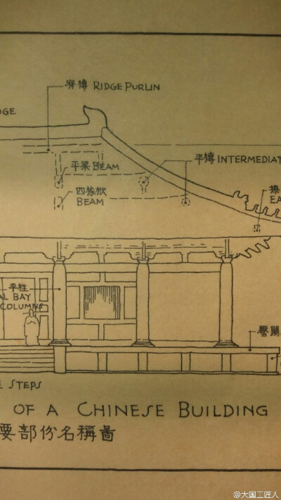 梁先生的手稿，#中国建筑新浪潮#，就如它的序裡面說的它的藝術價值更高。