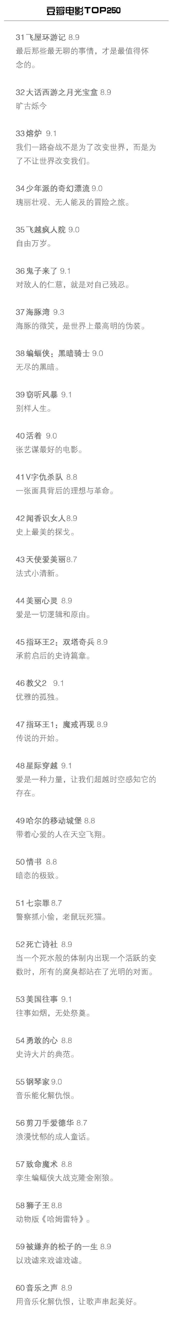 豆瓣电影TOP250