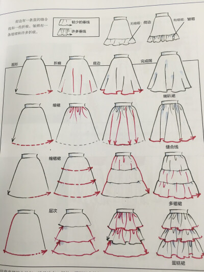 《美国经典时装画技法》绘制喇叭裙和缩褶裙