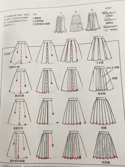 《美国经典时装画技法》绘制褶裙