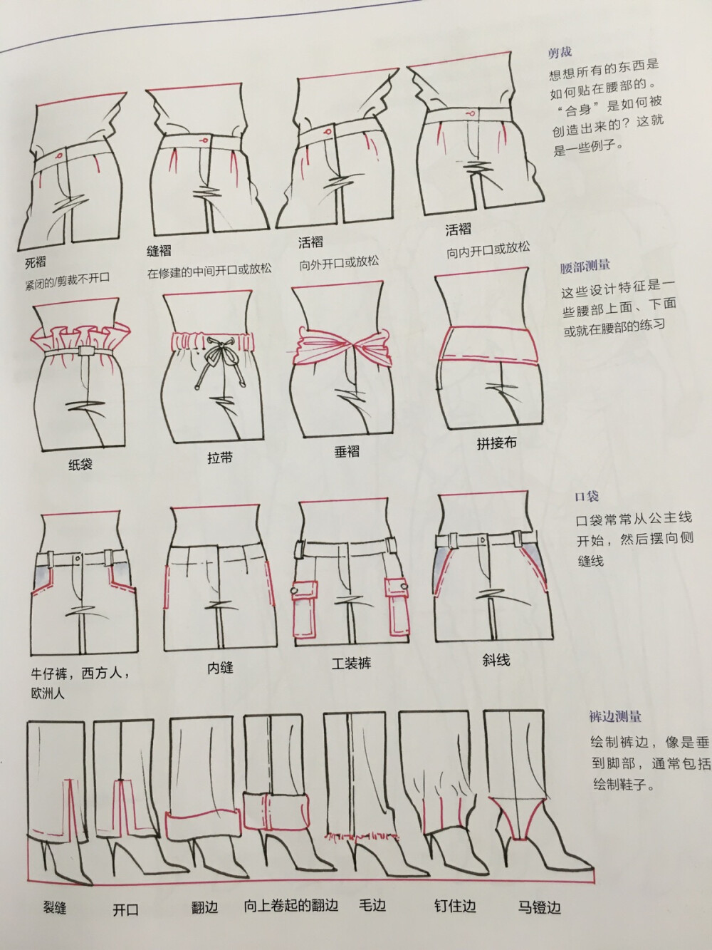 《美国经典时装画技法》绘制裤子