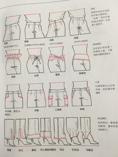 《美国经典时装画技法》绘制裤子