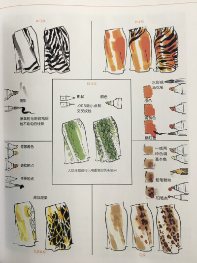 《美国经典时装画技法》绘制动物图案