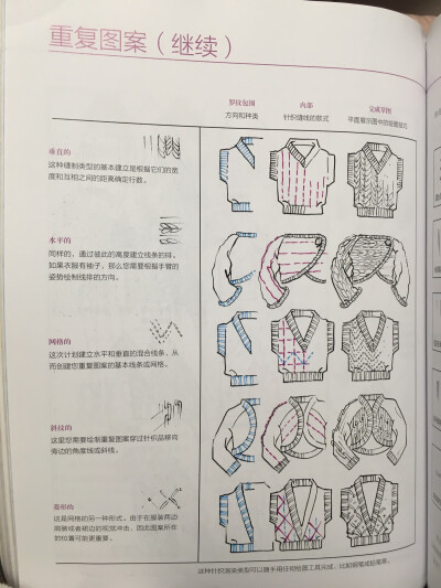 《美国经典时装画技法》绘制针织布