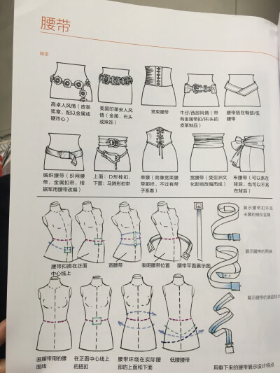 《美国经典时装画技法》绘制腰带