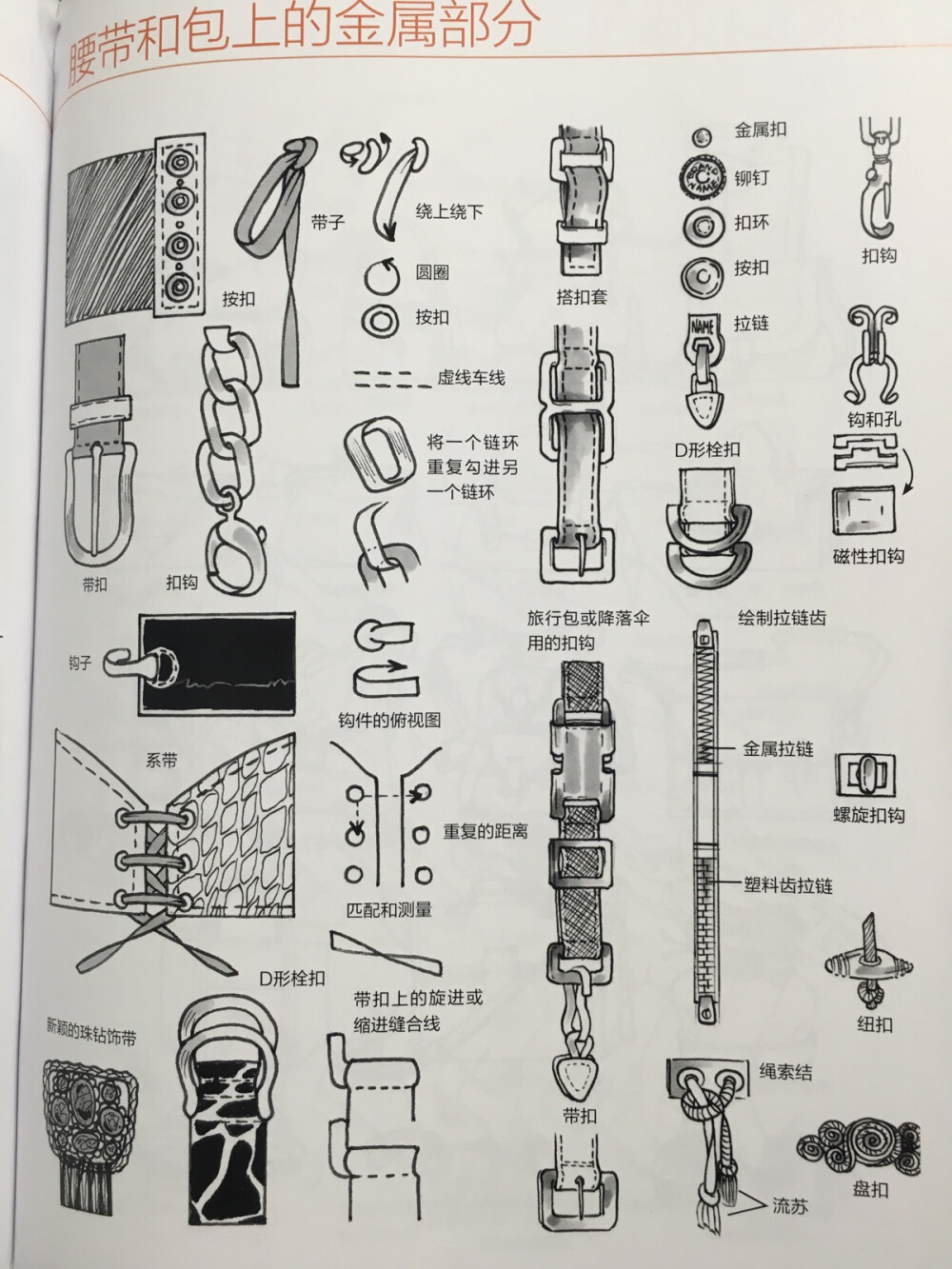 《美国经典时装画技法》绘制金属配件