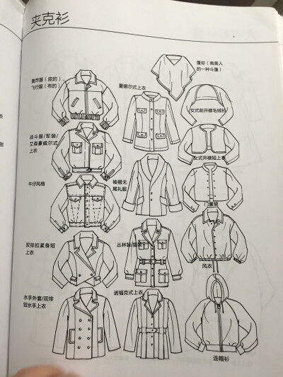 《美国经典时装画技法》绘制夹克