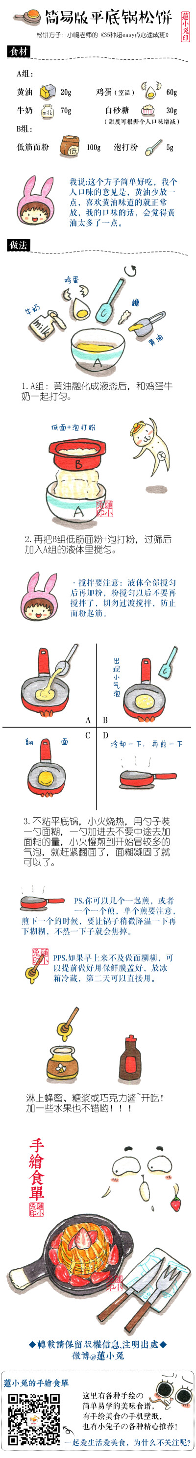 【简易版平底锅松饼】自己用平底锅就可以做啦！不需要加油。有华夫饼机的也可以烤网格的那种哟！简单好吃！配水果啦！奶油啦！冰淇淋啦！都很棒哒！