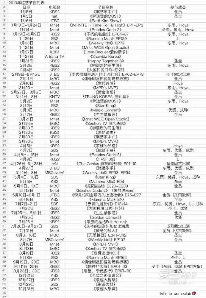 2013infinite综艺节目列表