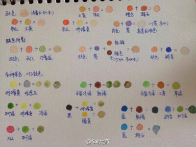 水彩颜料水分控制表以及水彩颜色设计搭配素材