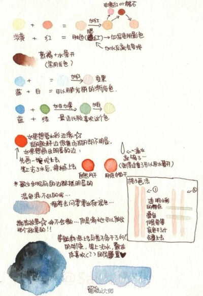 水彩颜料水分控制表以及水彩颜色设计搭配素材