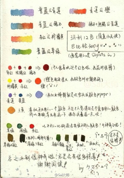 水彩颜料水分控制表以及水彩颜色设计搭配素材