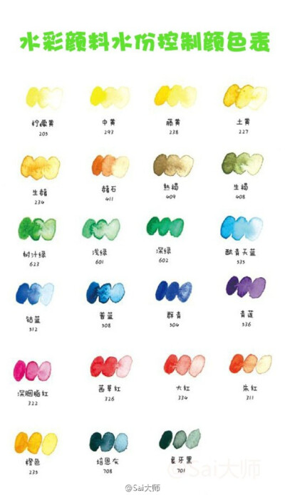 水彩颜料水分控制表以及水彩颜色设计搭配素材