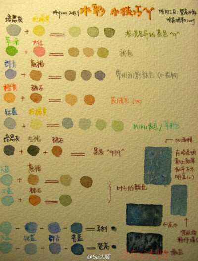 水彩颜料水分控制表以及水彩颜色设计搭配素材