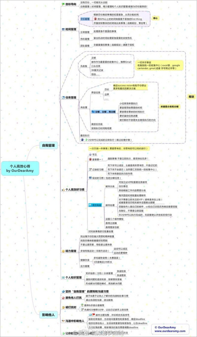 实现个人高效工作的方法-WFmY2-图片