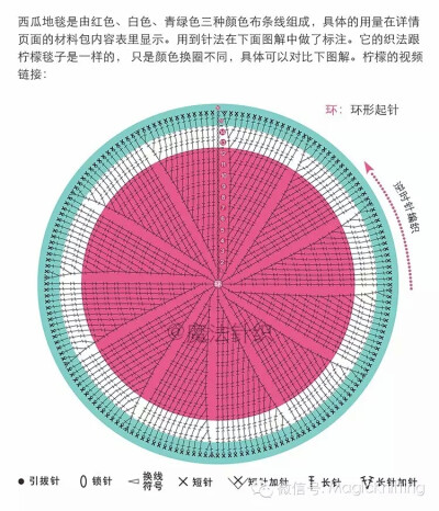 西瓜地毯