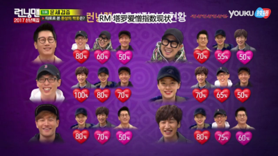 running man新年运势