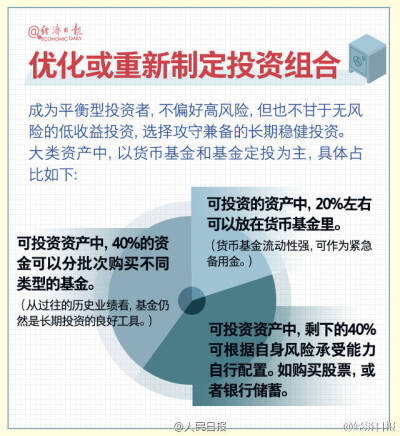 新年制定理财计划