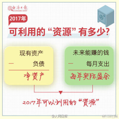 新年制定理财计划