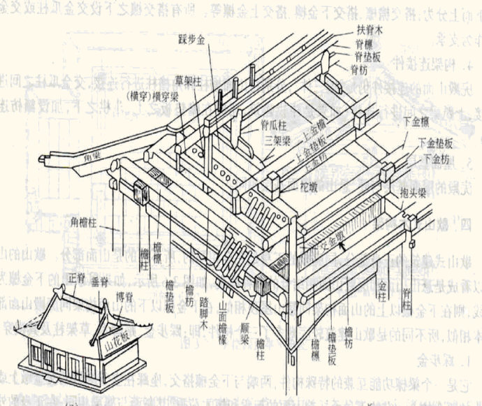 中国古代建筑