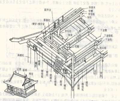 中国古代建筑