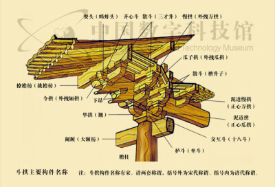 中国古代建筑