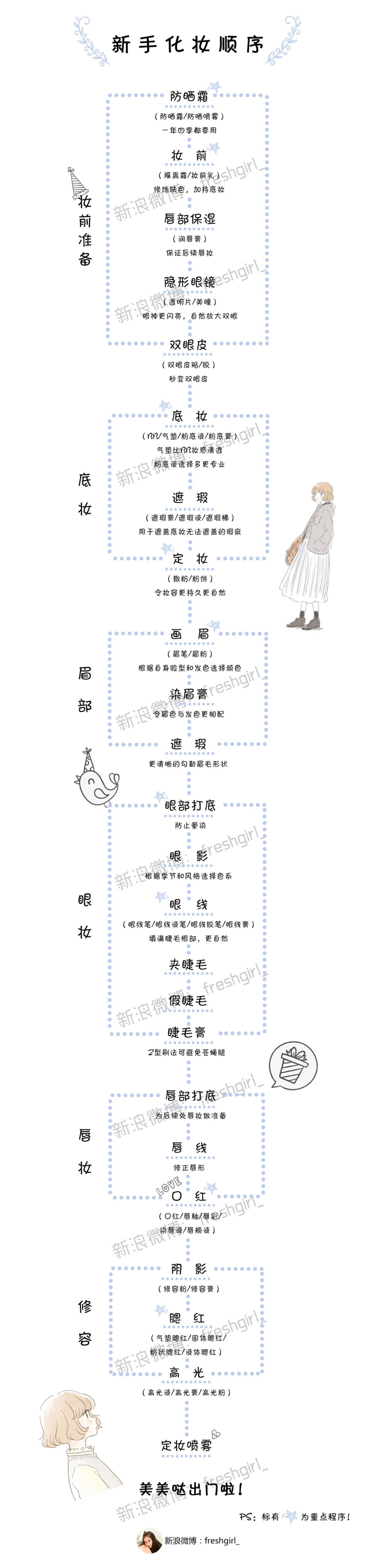 化妆顺序