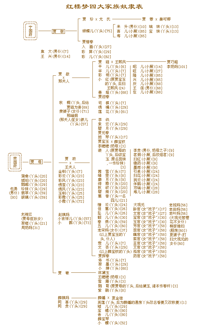 红楼梦关系网