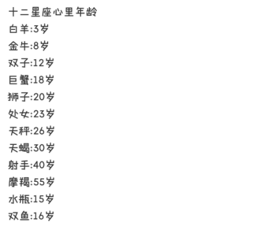 十二星座之【心里年龄】
想要更多关于星座的，快来关注我吧！
末始末终