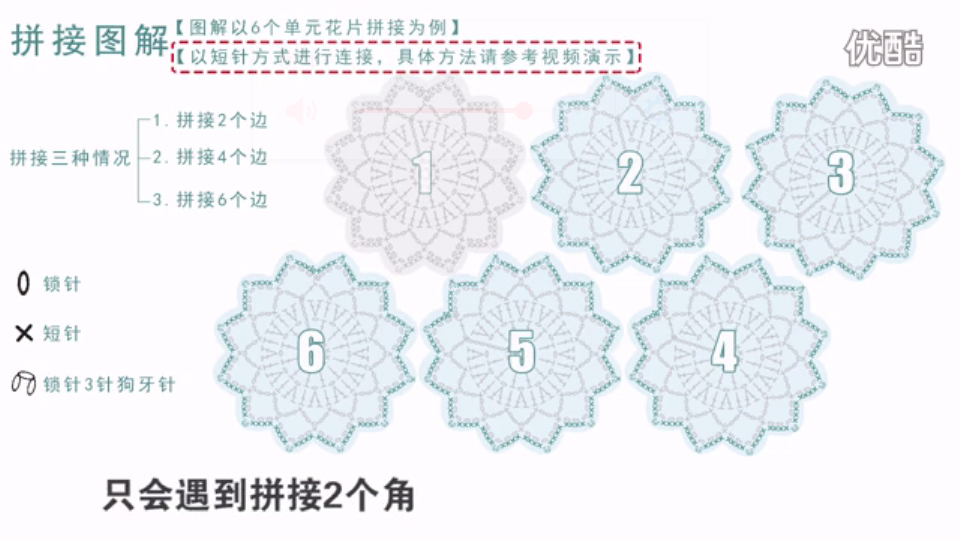 连接方法