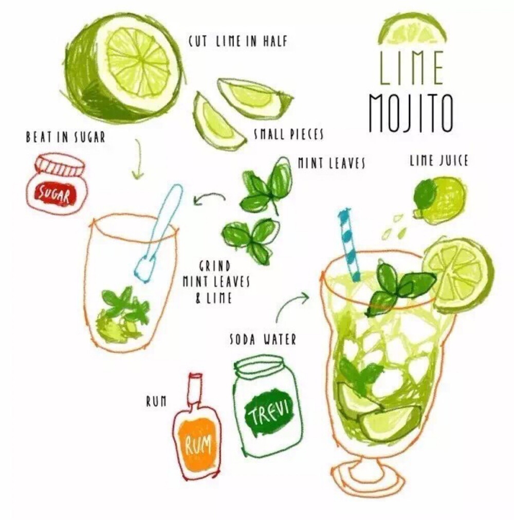 Lime mojito