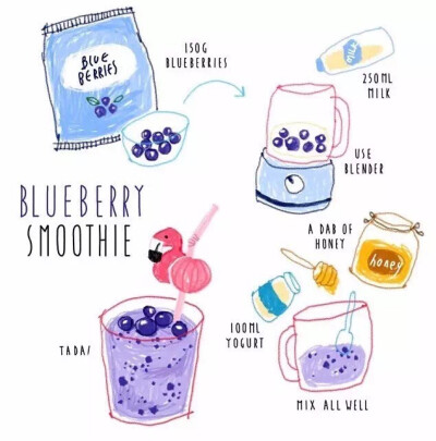 Blueberry smoothie 