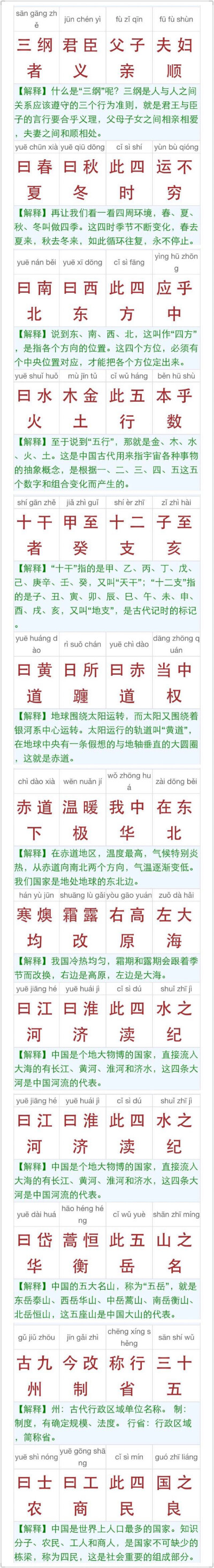 《三字经》全文解读，一目了然！ ​​​(9-2)