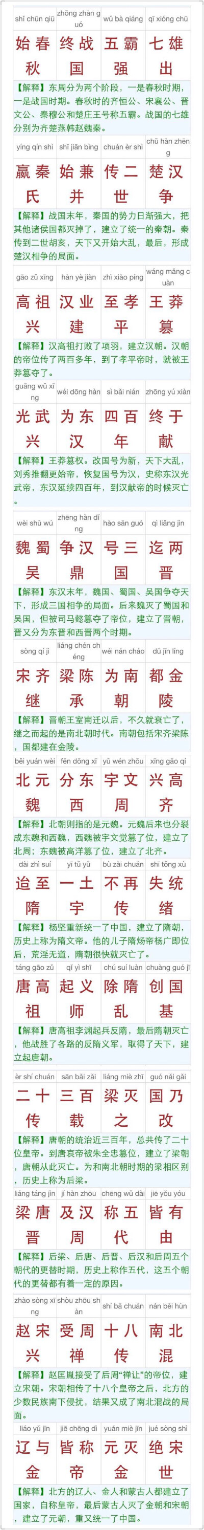 《三字经》全文解读，一目了然！ ​​​(9-7)