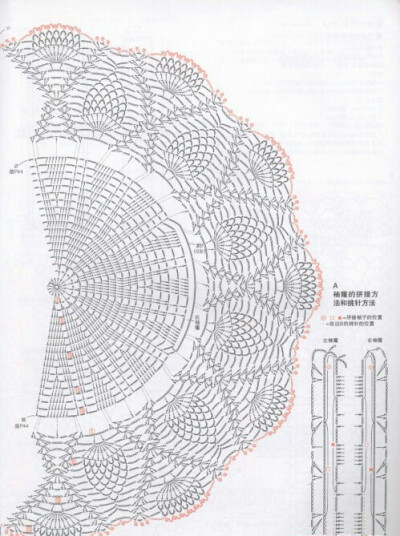 台布图解