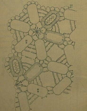 床罩图解