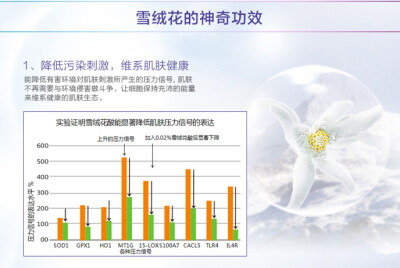 丸美雪绒花纯净保湿面膜120g 滋润补水清洁毛孔美白抗过敏抗衰老