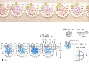 田园风 蕾丝花边