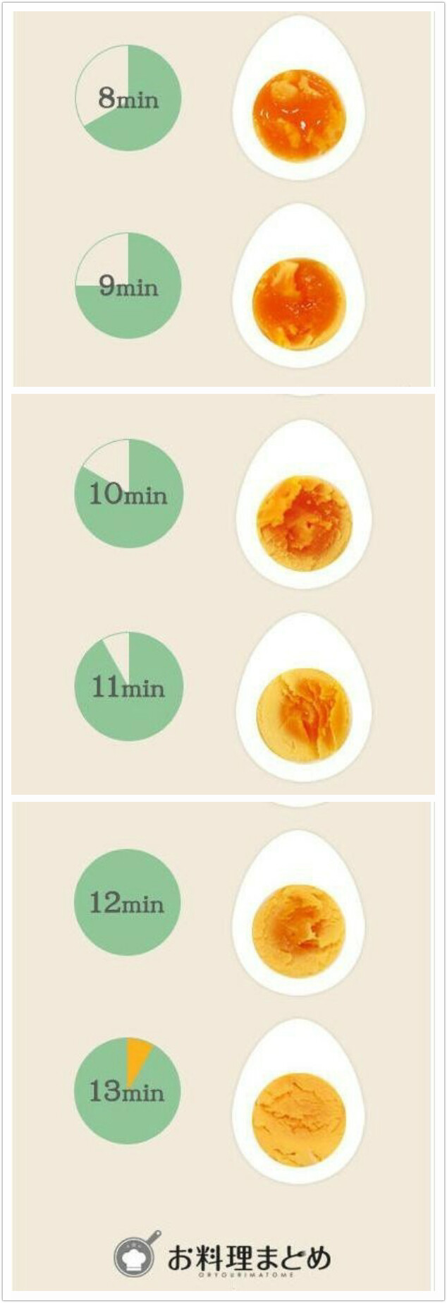 煮鸡蛋时间表