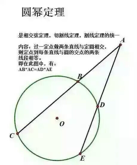 数学