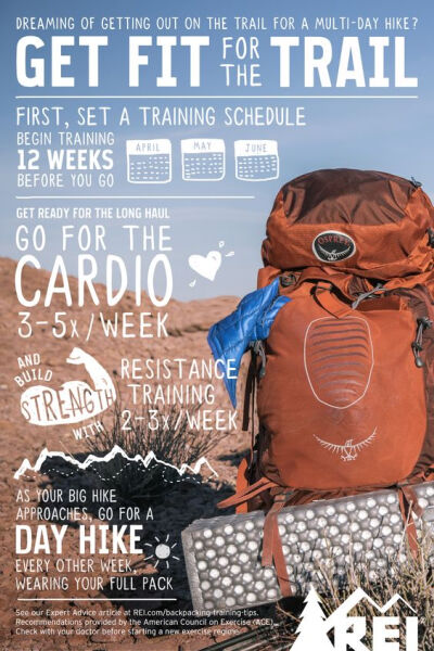 Thru-Hiking: Training Tips and Exercises - Tipsographic: