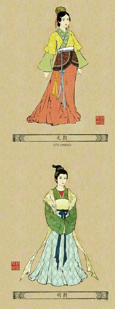 从古至今中国女人服装变迁 ​​​​