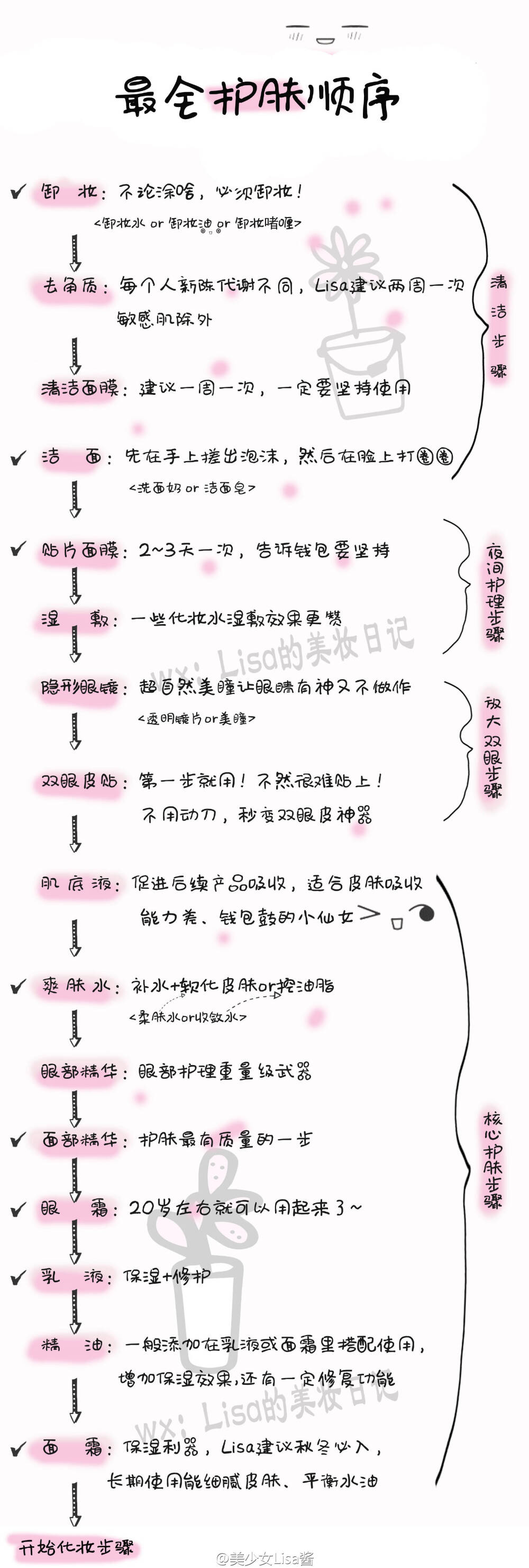 初学者化妆get~森