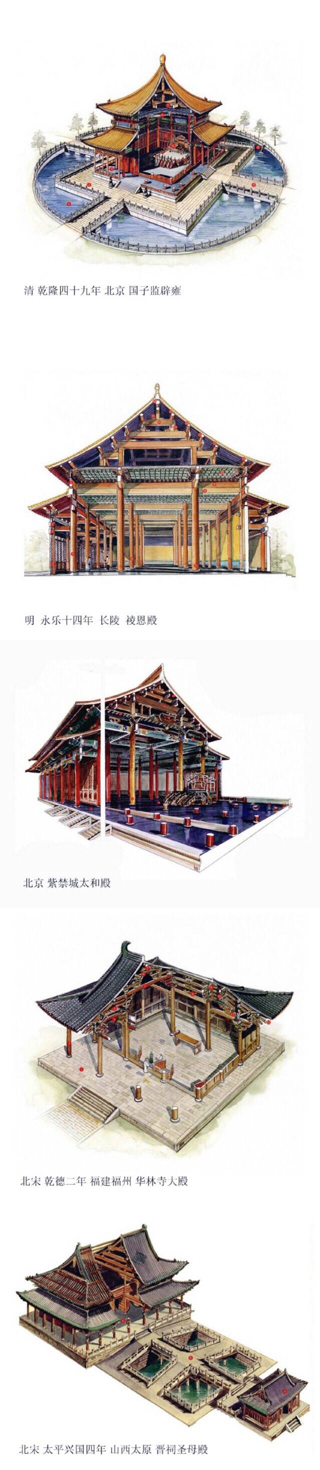 中国古建筑透视图，来自台湾李乾朗手绘